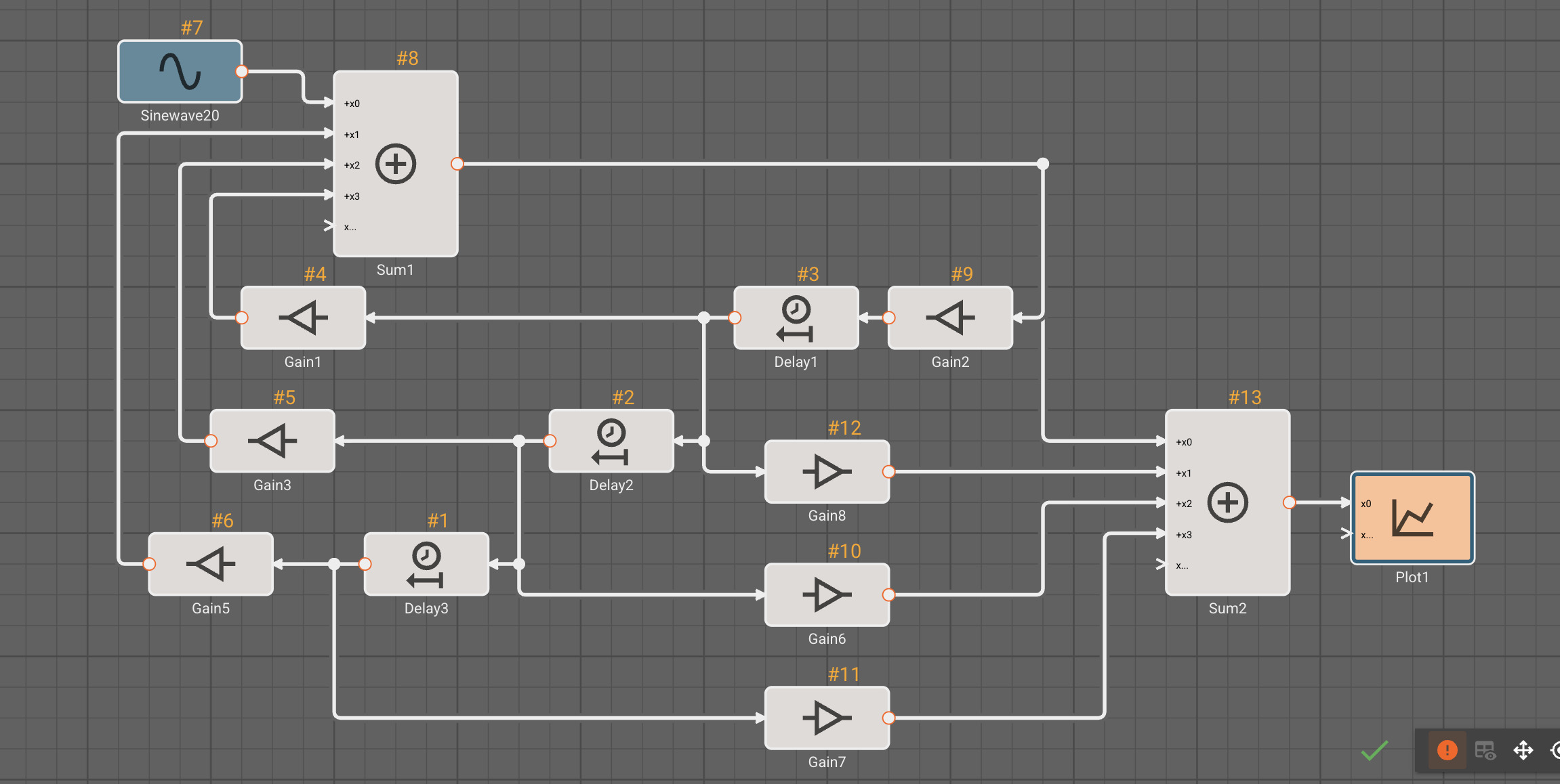 Block execution order of a nested feedback loop