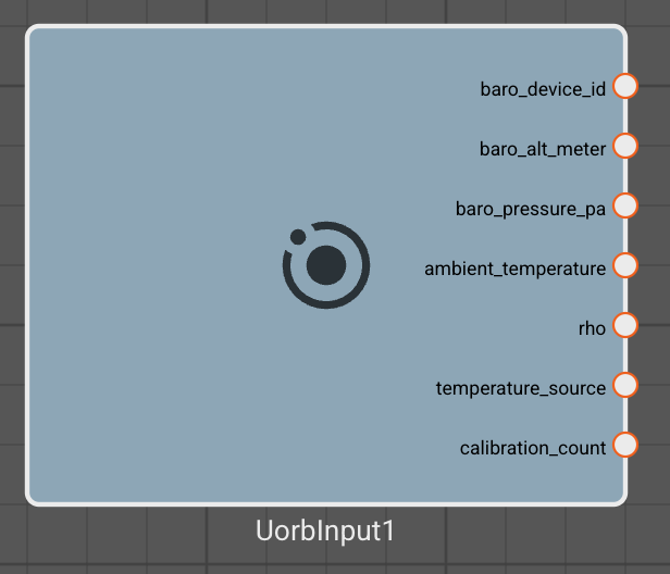 uORB Input Block